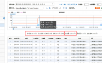 貨車GPS油量監控油耗車隊車輛管理系統方案